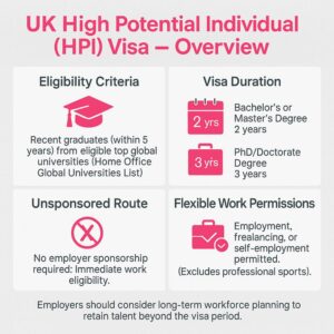 High Potential Individual Visa Overview DavidsonMorris 